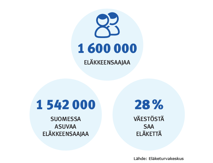 Tilasto Suomen eläkkeensaajista e-julkaisu 2018